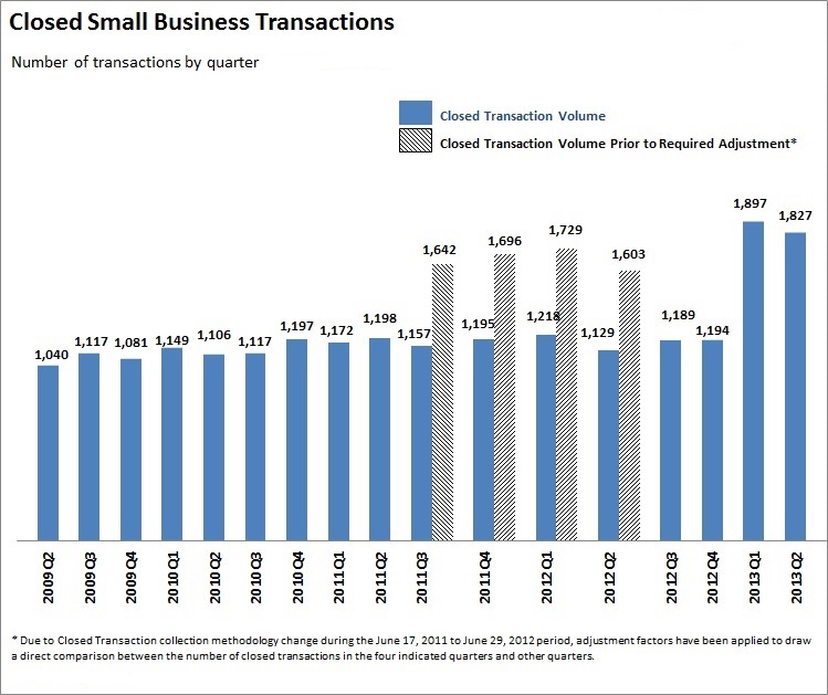 2013 Second Quarter