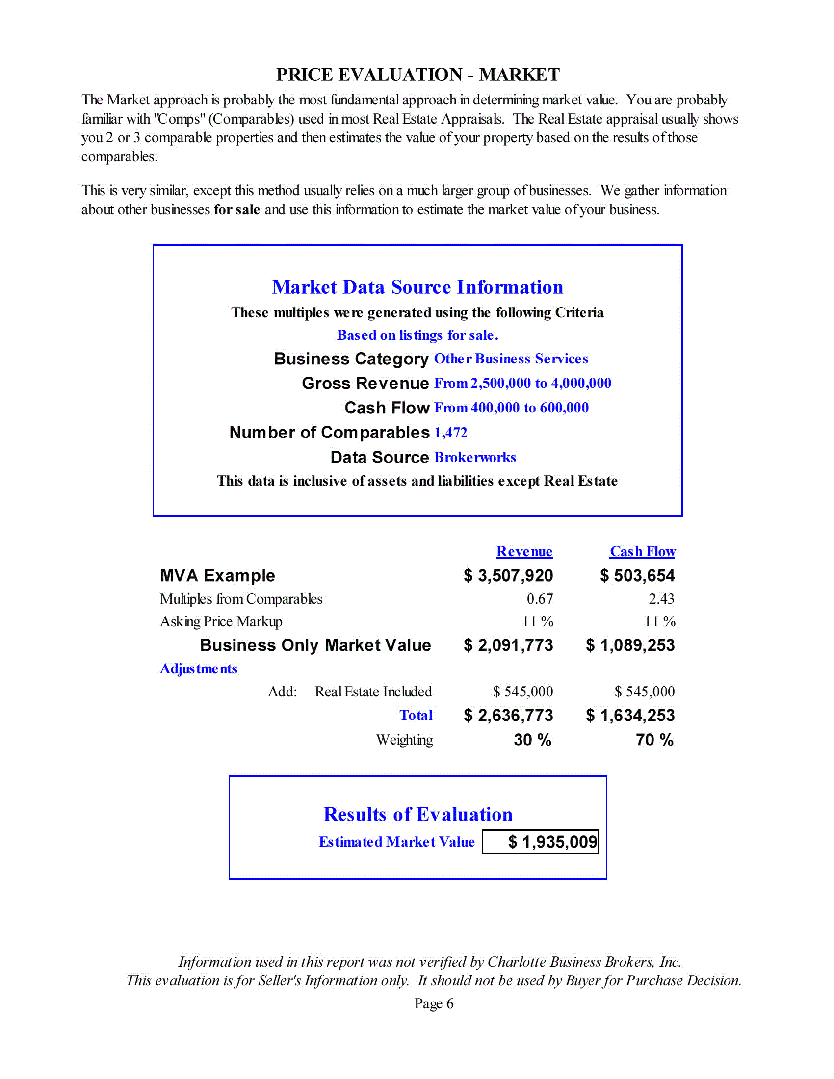 Market Value